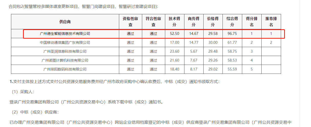 皇朝国际皇朝喜提大标！ 智慧校园一卡通，助力广州市技师学院校园信息化建设